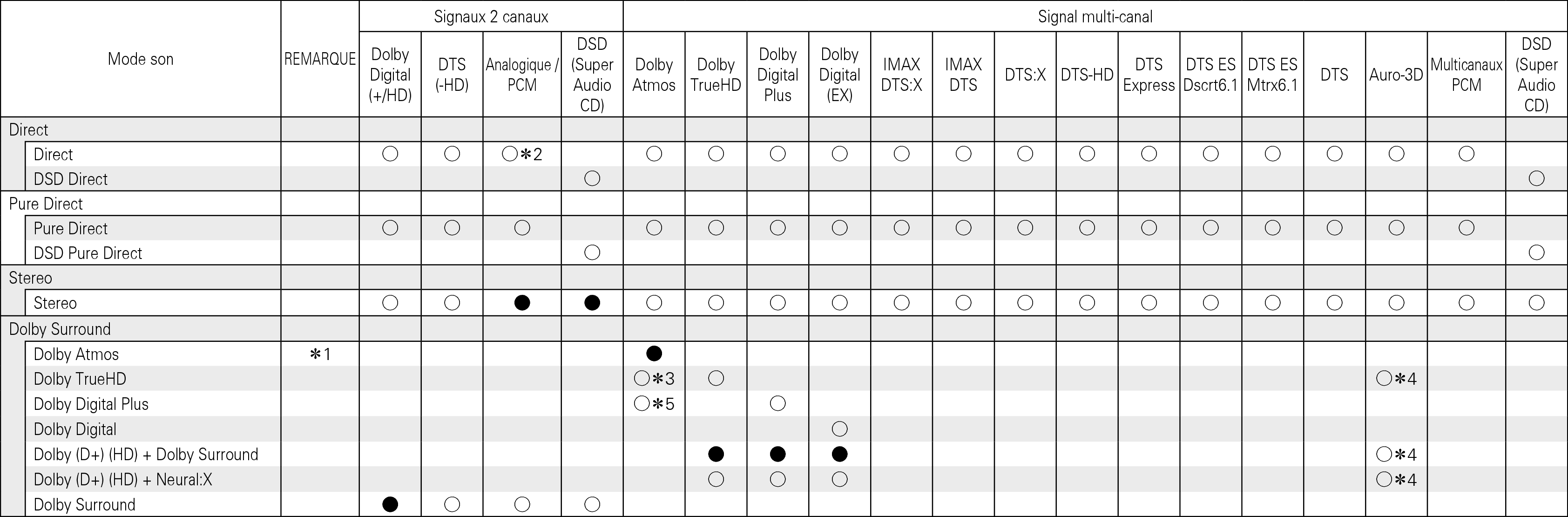 Tsignal & Csound1 X85